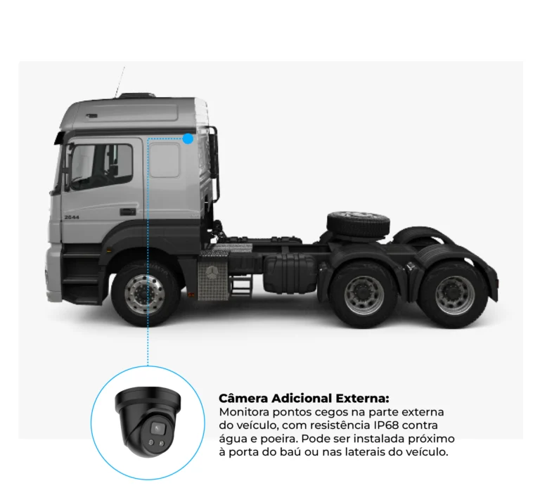 Allcan Cameras Prancheta 3